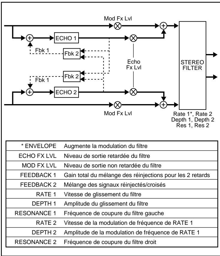 LEXICON VORTEX - A - 1
