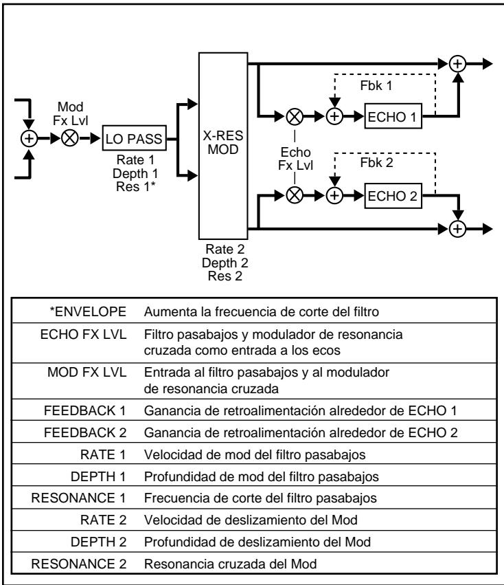 LEXICON VORTEX - A - 1