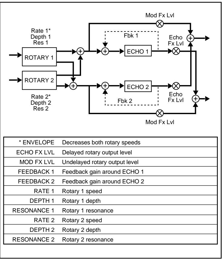 LEXICON VORTEX - B - 1