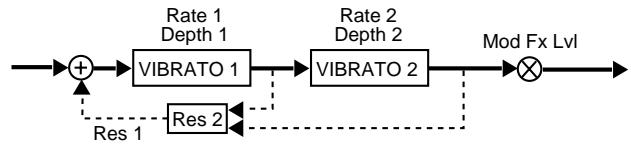 LEXICON VORTEX - B - 2