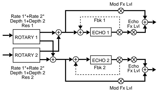 LEXICON VORTEX - Sui Preset Orbits - 1