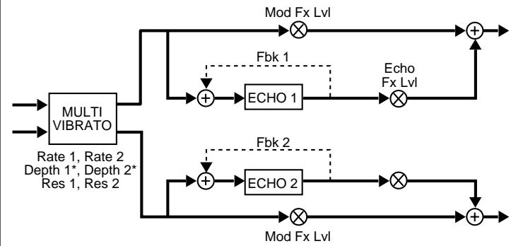 LEXICON VORTEX - A - 1