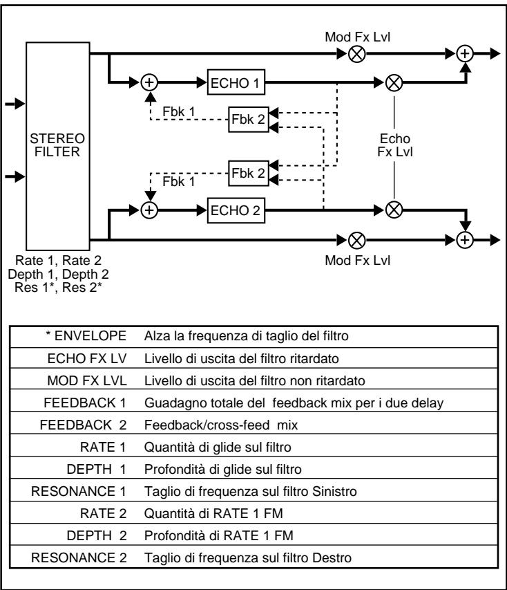 LEXICON VORTEX - B - 1
