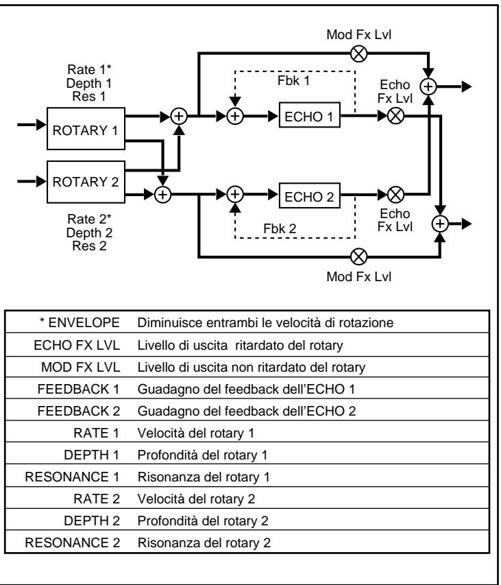 LEXICON VORTEX - B - 1