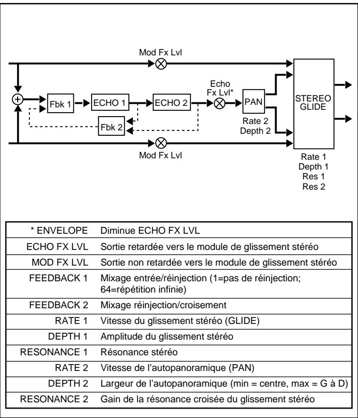LEXICON VORTEX - B - 1