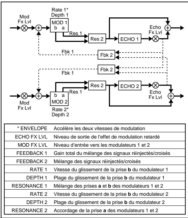 LEXICON VORTEX - François - 1