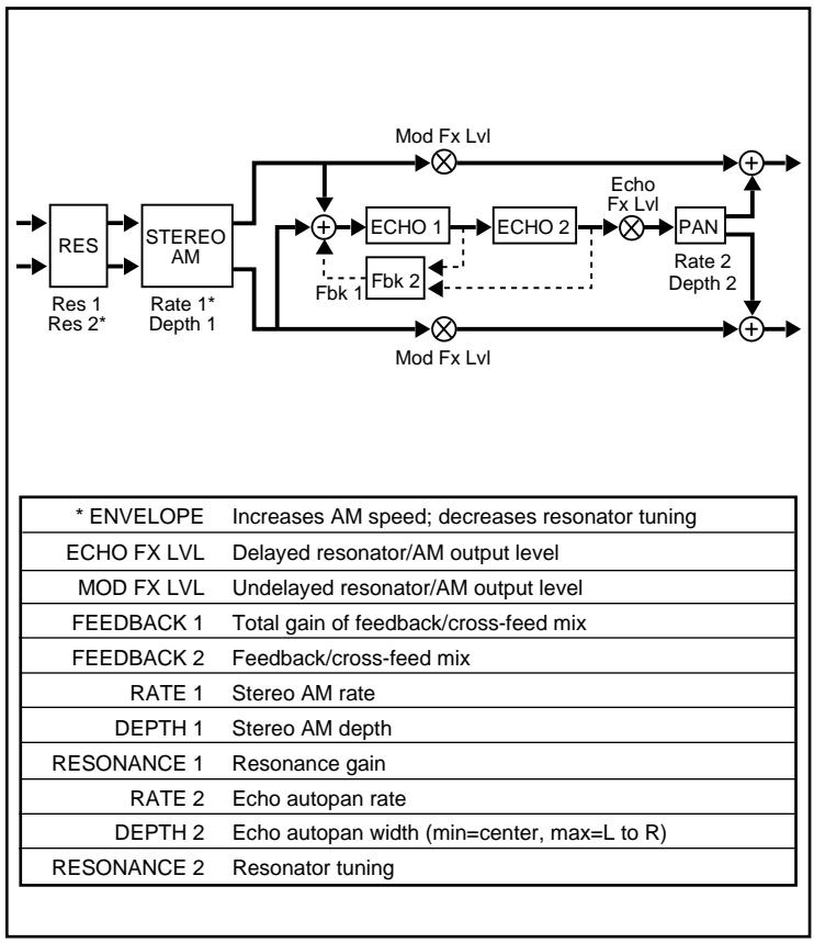 LEXICON VORTEX - A - 1