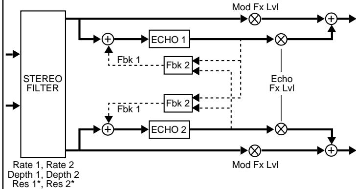 LEXICON VORTEX - François - 1