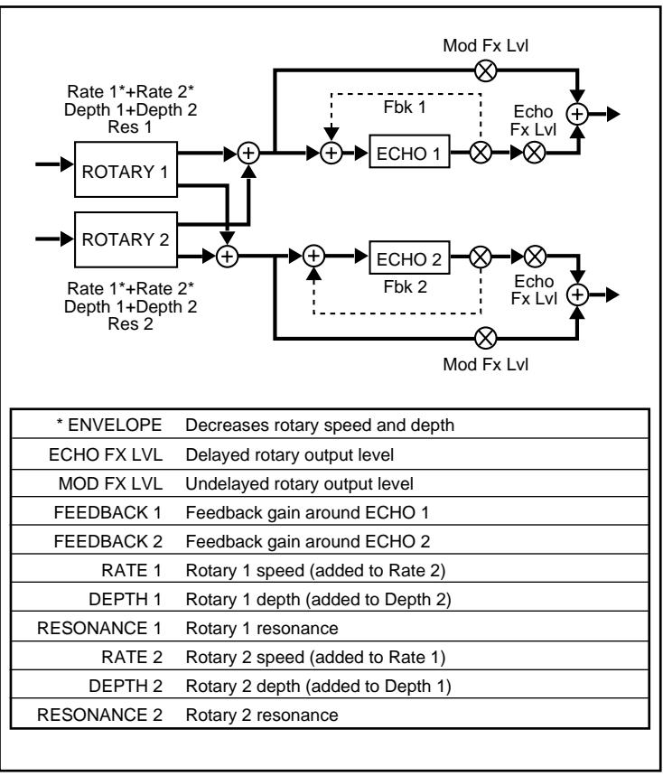 LEXICON VORTEX - About the Orbits Presets - 1