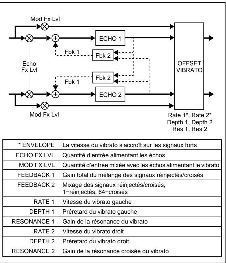 LEXICON VORTEX - "Reflexion" - 1