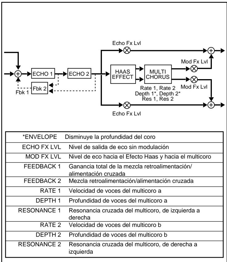 LEXICON VORTEX - A - 1
