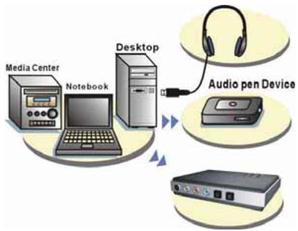 VERBATIM 5.1 CHANNEL USB GAMING HEADSET - Procédure d'installation du pilote audio xear 3D - 1