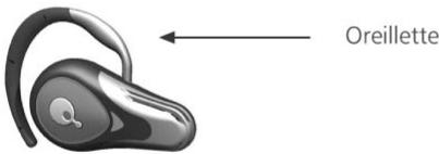 CARDO SCALA 500 - Le bouton multi-fonction (BMF) - 4