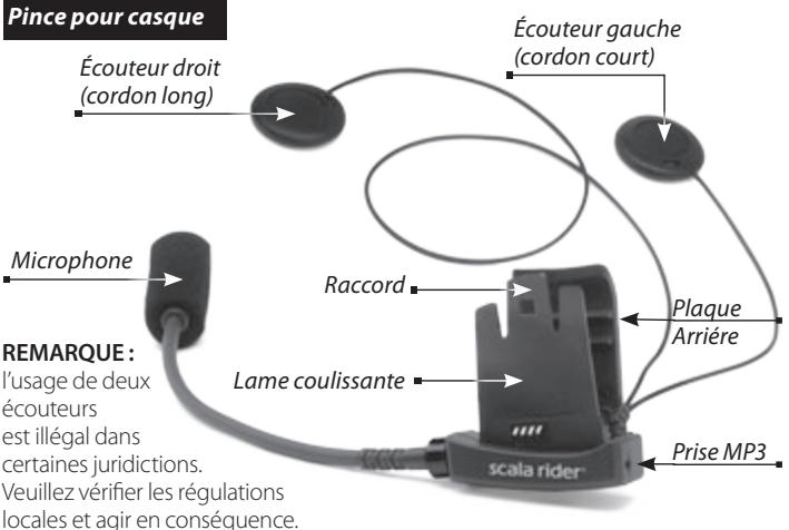 CARDO SCALA RIDER FM - RADIO bouton - 1