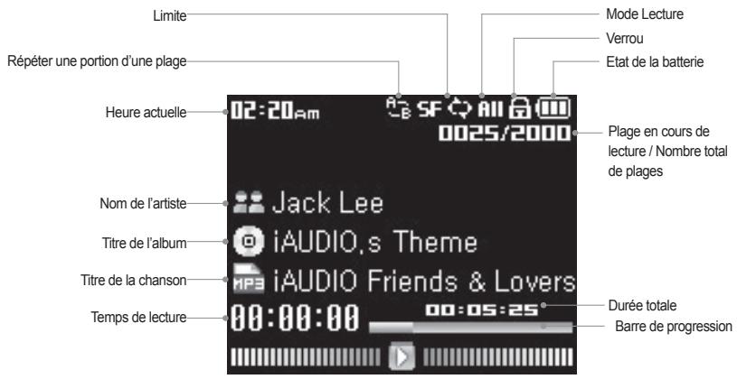 COWON IAUDIO 7 - Description de l'affichage LCD - 1