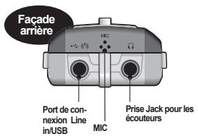 COWON IAUDIO F1 - Description de chaque partie - 2