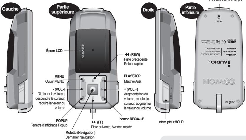 COWON IAUDIO F1 - Description de chaque partie - 1