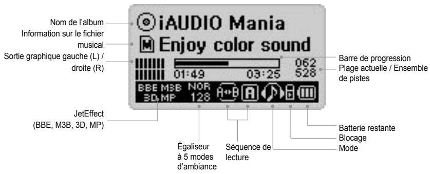 COWON IAUDIO U2 - Connexion de l'USB - 1