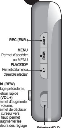 COWON U3 - Noms des composants - 4
