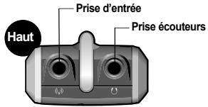 COWON IAUDIO F2 - Indentification des pieces - 1