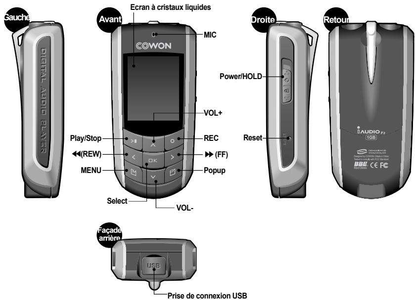 COWON IAUDIO F2 - Indentification des pieces - 2