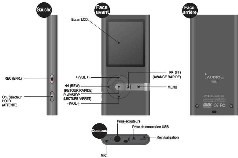 COWON IAUDIO U5 - Indentification des pieces - 1