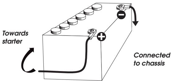 PRESIDENT GRANT CLASSIC - 3) POWER CONNECTION: - 1