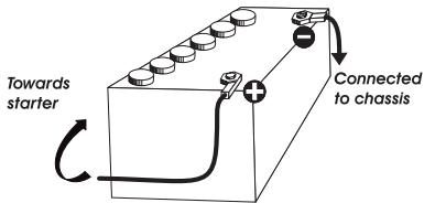 PRESIDENT JOHNNY II - 3) POWER CONNECTION: - 1