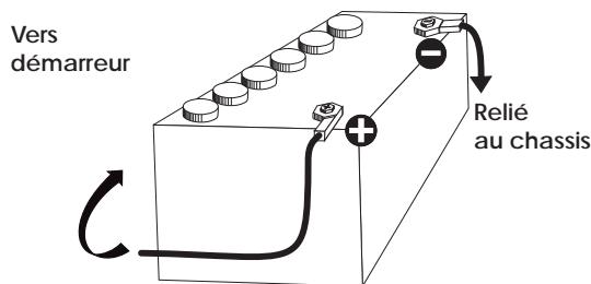 PRESIDENT JOHNSON II - 3) Connexion de l'alimentation - 1