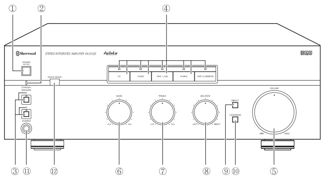 SHERWOOD AX-5103 - Branchement de l'installation - 3