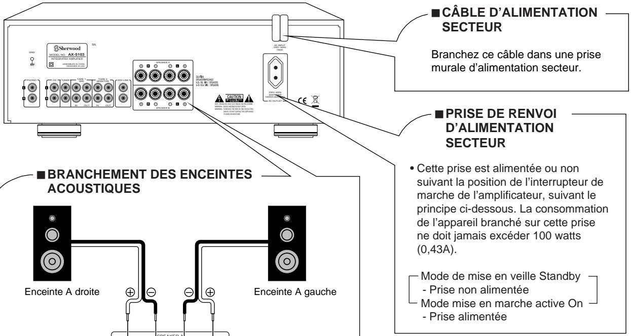 SHERWOOD AX-5103 - Branchement de l'installation - 2