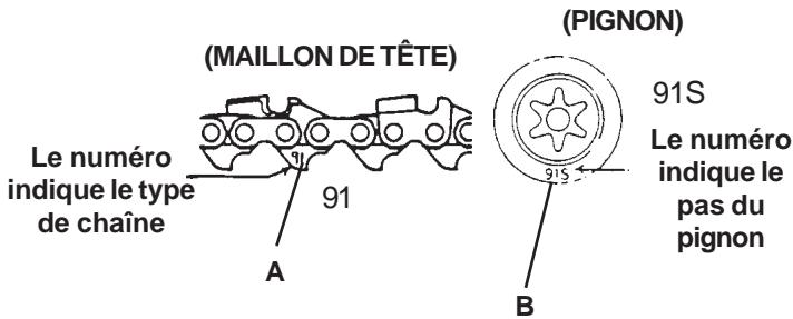 ECHO CS-300 - TYPE DE CHÂINE ET PAS DE PIGNON - 1
