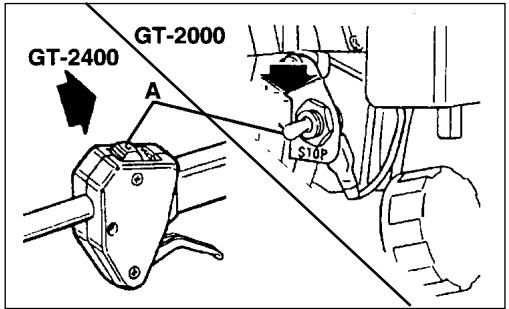 ECHO GT-2000 TYPE 1E - DANGER - 1