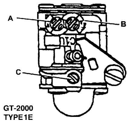 ECHO GT-2400 TYPE 1E - DANGER - 2