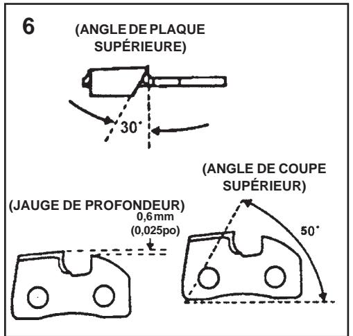 ECHO PPT-260 - Avertissement - 4
