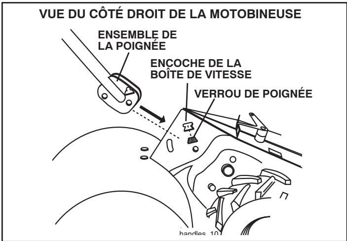 POULAN DRT900 - (Voir les Fig. 3, 4, et 5) - 1