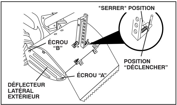 POULAN DRT900 - LABOURAGE (Voir la Fig. 12) - 1