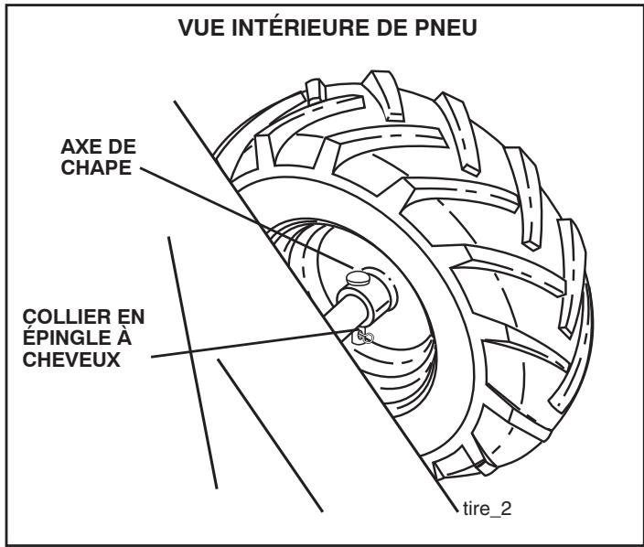 POULAN DRT900 - RÉGLER LES ROUES POUR BINER (Voir les Fig. 17 et 18) - 2