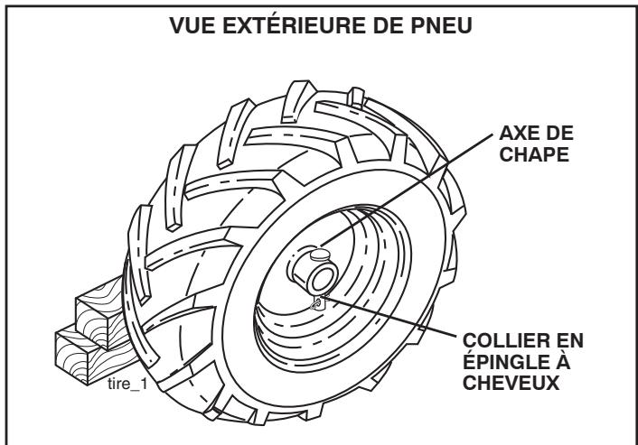 POULAN DRT900 - RÉGLER LES ROUES POUR BINER (Voir les Fig. 17 et 18) - 1