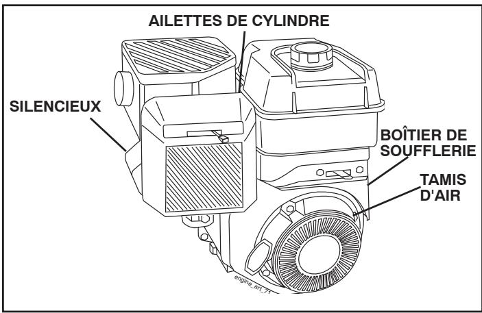 POULAN DRT900 - SYSTÈME DE REFROIDISSEMENT (Voir la Fig. 22) - 1