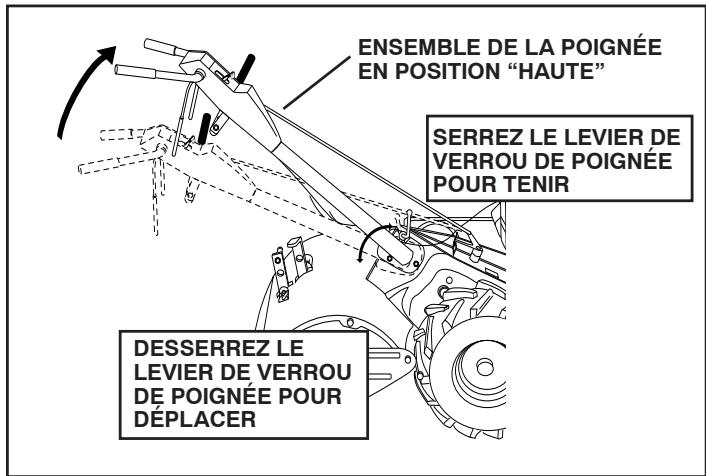 POULAN DRT900 - (Voir les Fig. 3, 4, et 5) - 2