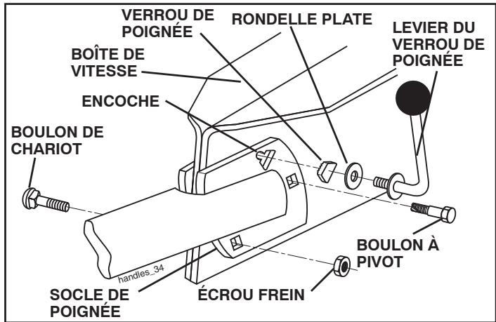POULAN DRT900 - (Voir les Fig. 3, 4, et 5) - 3