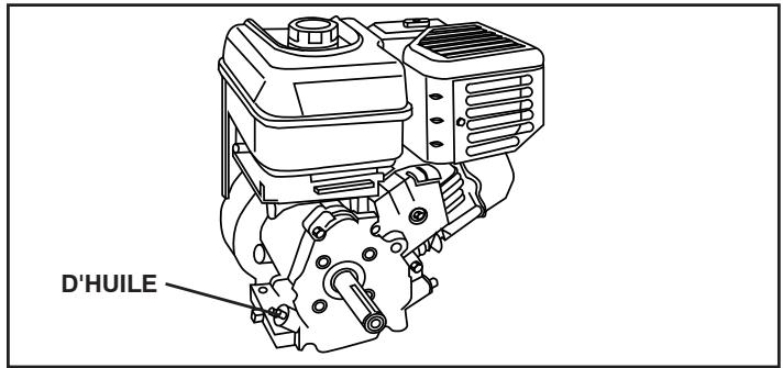 POULAN DRT900 - REMLIR LE MOTEUR D'HUILE (Voir la Fig. 13) - 1