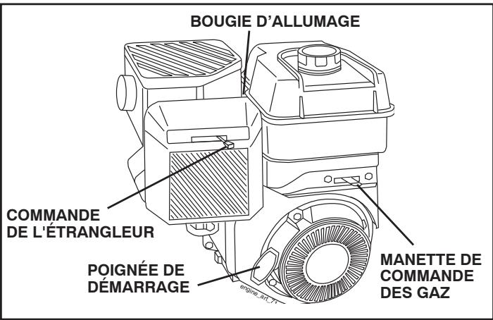 POULAN DRT900 - POUR DÉMARRER LE MOTEUR (Voir la Fig. 14) - 2
