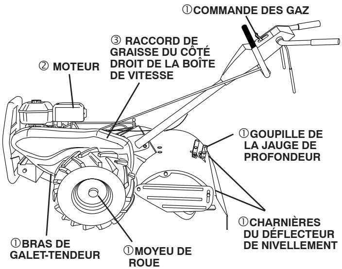 POULAN DRT900 - TABLEAU DE LUBRIFICATION - 1