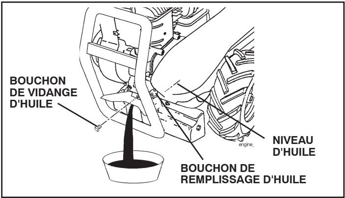 POULAN DRT900 - (Voir les Fig. 19 et 20) - 1