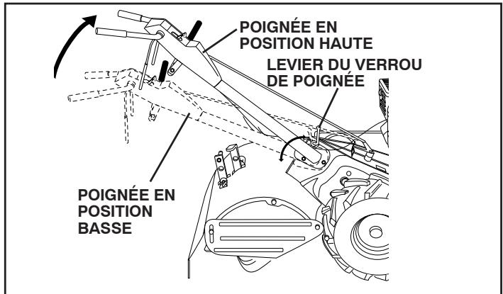 POULAN DRT900 - POUR RÉGLER LA HAUTEUR DU GUIDON (Voir la Fig. 23) - 1