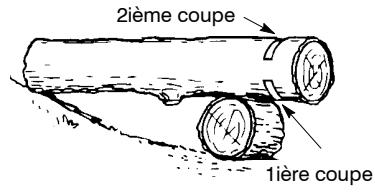 POULAN ES350WT - Comment tronçonner en utilisant un rondin ou un chevalet - 1