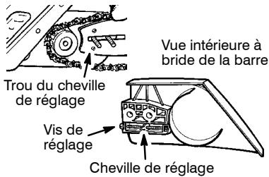 POULAN ES350WT - Pour remplacer la chaîne : - 5