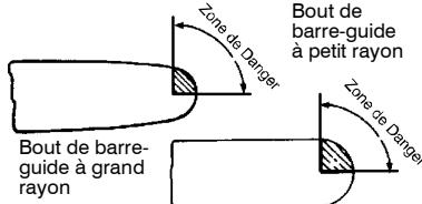 POULAN ES350WT - Dispositifs de protection contre le recul - 1